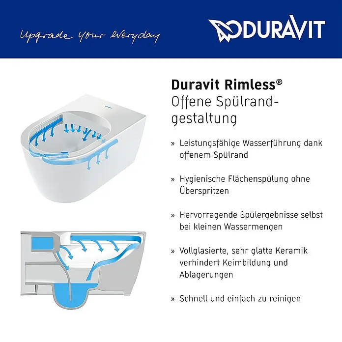 Duravit DuraStyle Wand-WC Basic - Spülrandlos, Ohne Spezialglasur, Spülform: Tief, WC Abgang: Waagerecht, Weiß - Abbildung einer Duravit Rimless® Toilette, die die effiziente und hygienische Spülrandgestaltung hervorhebt, mit Fokus auf Sauberkeit und Design.