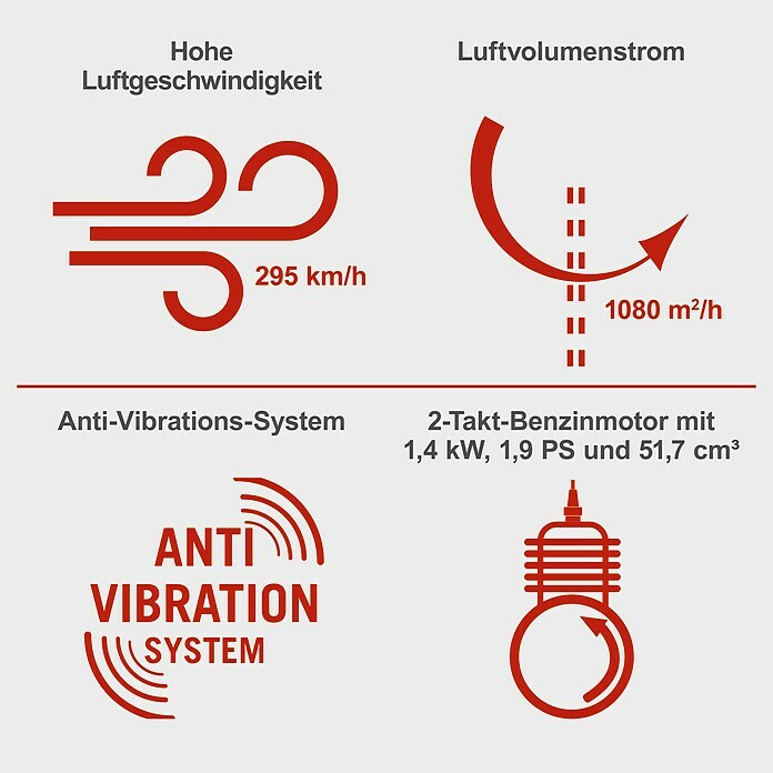 Scheppach Benzin-Laubbläser LB5200BP