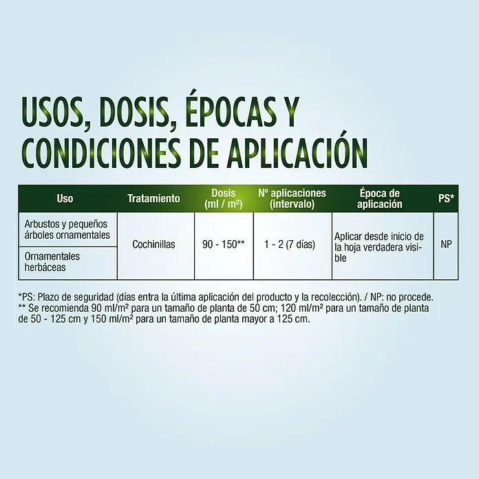 Antiorugas biológico anti-cochinilla Sanium - 800 ml - Tabla informativa que detalla las pautas de uso, las dosis y los momentos de aplicación para arbustos y árboles ornamentales.