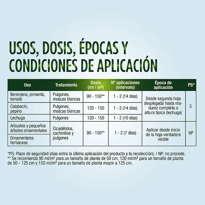 Antiorugas biológico universal Sanium - 800 ml - Tabla que muestra las condiciones de aplicación y las dosis para diversas plantas y plagas.