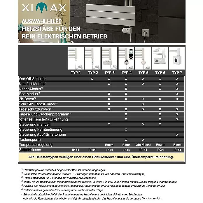 Ximax Heizstab Typ 4 - 900 W, Chrom, Länge: 760 mm - Informationsansicht