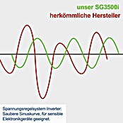 Scheppach Stromerzeuger SG3500i (Nennleistung: 3 000 W, Tankvolumen: 6,3 l) | BAUHAUS