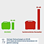 Scheppach Stromerzeuger SG3500i (Nennleistung: 3 000 W, Tankvolumen: 6,3 l) | BAUHAUS