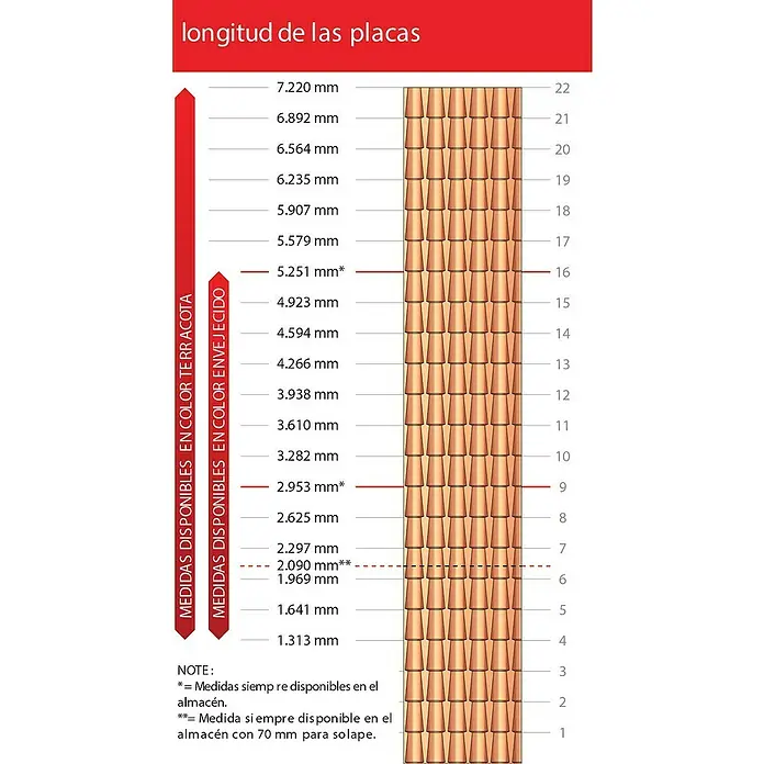 Odem Placa de cubierta Icoppo - Terracota, 2,95 m x 99 cm x 2 mm, PVC - Tabla de longitudes de tejas de terracota, disponible en varios tamaños y colores, incluyendo opciones envejecidas para diseños personalizados.
