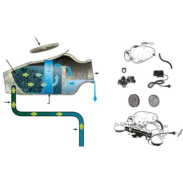 Ubbink AcquaArte Filter-Set Amphora I (30 x 28 x 60 cm)