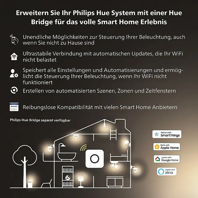 Philips Hue LED-Pendelleuchte rund White Ambience Amaze - 25 W, Ø x H: 43,4 x 150 cm, Schwarz - Illustration einer Philips Hue Bridge, die die Steuerung Ihres Smart Homes ermöglicht und mit vielen Smart Home Anbietern kompatibel ist.