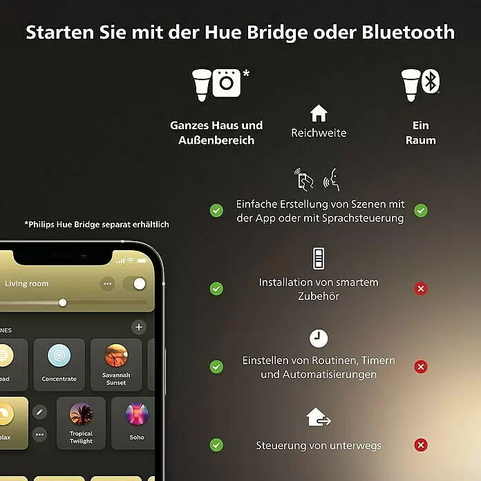Philips Hue Smart-LED-Lampen Set White Ambiance TropfenE14, Dimmbar, Neutralweiß, 470 lm, 5,1 W, 1 Stk.