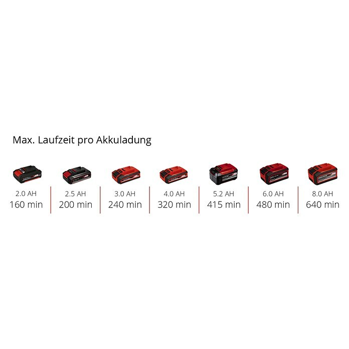 Einhell Power X-Change 18V Akku-Fenstersauger BRILLIANTO (Breite Absaugdüse: 28 cm, Ohne Akku) | BAUHAUS