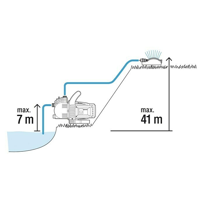 Gardena Classic Gartenpumpe Set 3500/4800 W, 3.600 l/h Unknown