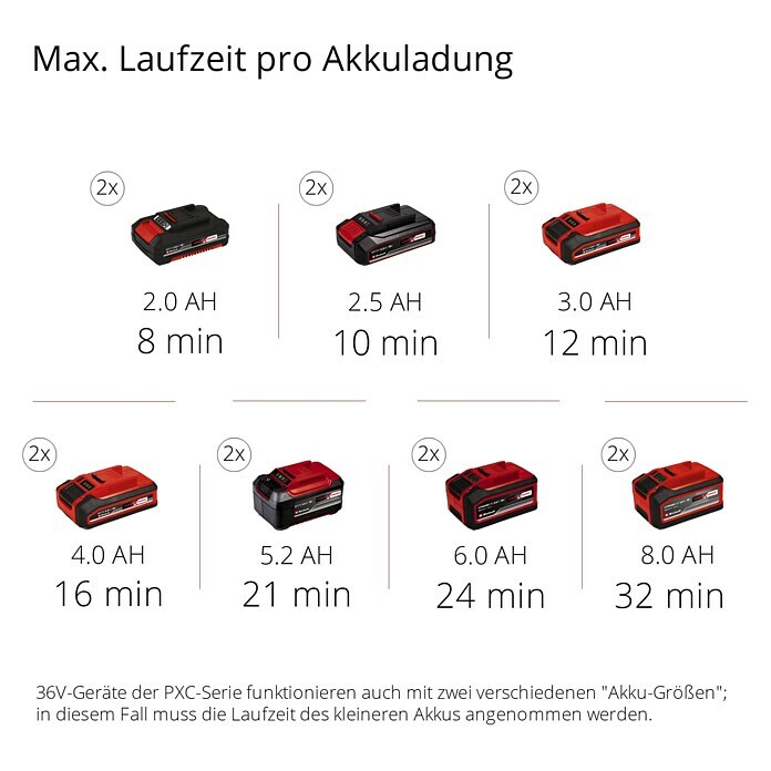 Einhell Power X-Change 18V Akku-Kompressor TE-AC 36/8 Li OF Set-Solo (18 V, Ohne Akku, 8 bar) | BAUHAUS