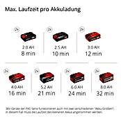 Einhell Power X-Change 18V Akku-Kompressor TE-AC 36/8 Li OF Set-Solo (18 V, Ohne Akku, 8 bar) | BAUHAUS