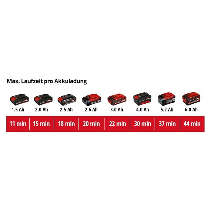 Einhell Power X-Change 18V Akku-Aschesauger TE-AV 18/15 LI-C Solo (18 V, Li-Ionen, Behältervolumen: 15 l, Ohne Akku) | BAUHAUS