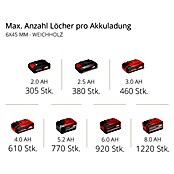 Einhell Power X-Change 18V Akku-Schlagbohrschrauber TE-CD 18/40 Li-i +64 (18 V, 2 Akkus, 2 Ah) | BAUHAUS