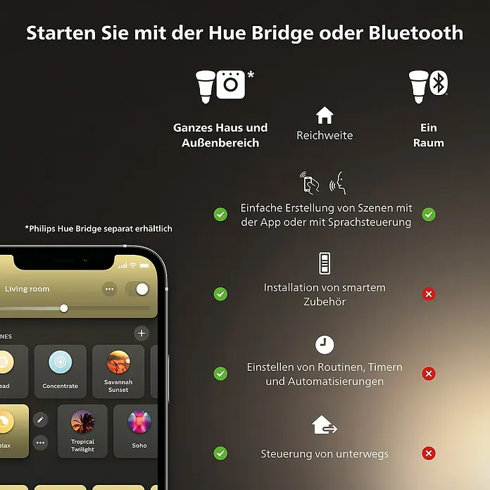Philips Hue LED-Pendelleuchte rund White Ambience Amaze - 25 W, Ø x H: 43,4 x 150 cm, Schwarz - Produktbild, das die Kompatibilität der Hue Bridge und Bluetooth hervorhebt, mit Funktionen und Einschränkungen.