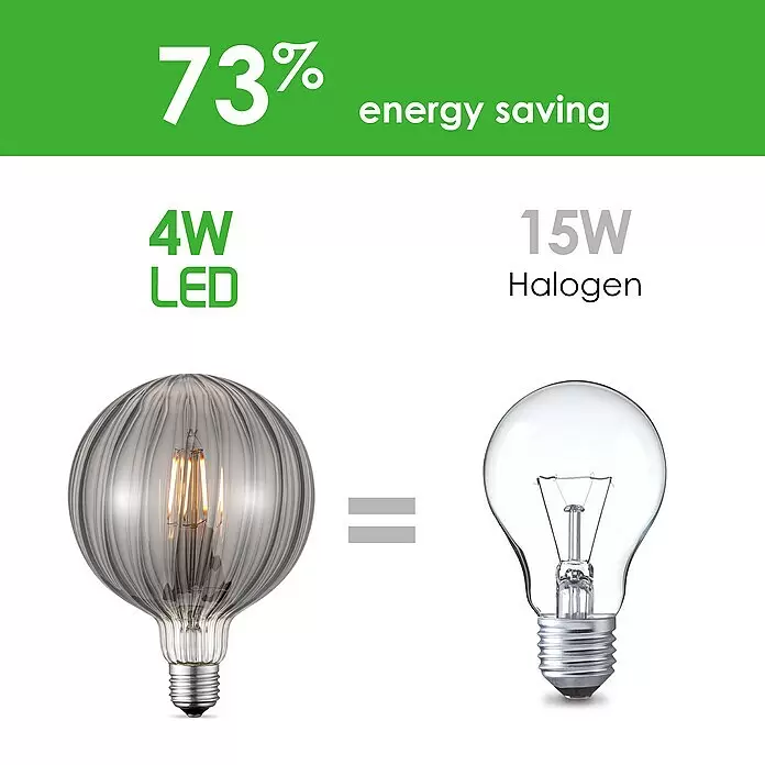 Home Sweet Home LED-Lampe Filament Classic Vintage Globe-Form gestreift - E27, Dimmbar, Warmweiß, 140 lm, 4 W - 4W LED (grau, gerippt) im Vergleich zu 15W Halogenlampe (klar) zeigt 73% Energieeinsparung.