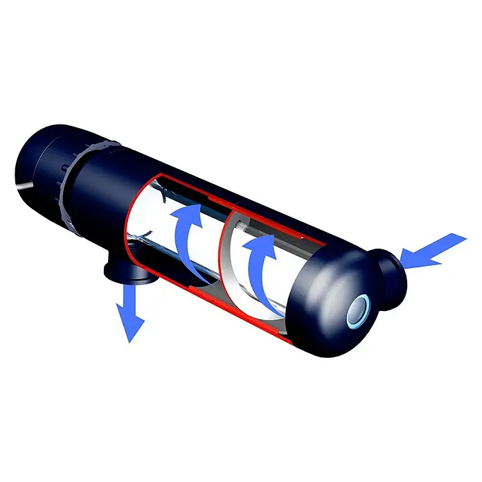 Ubbink Vorklärgerät AlgClear 55000 - Leistung UVC-Klärer: 55 W - Illustration eines UV-Wassersterilisators, der den Durchfluss von Wasser durch das Gerät mit blauen Pfeilen darstellt.