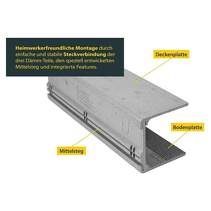 Schellenberg Rollladenkasten-Dämmmatte1.000 x 280 x 13 mm, 3 -tlg.