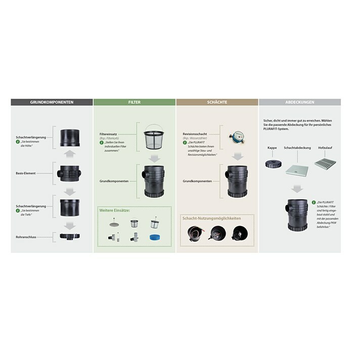 Intewa Regenwasserfilter mit Filterkorb Purafit (Ø x H: 31,5 x 42 cm) | BAUHAUS