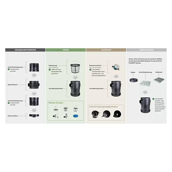 Intewa Regenwasserfilter mit Filterkorb Purafit - Ø x H: 31,5 x 42 cm - Modulares PLURAFIT-System aus schwarzen Kunststoffkomponenten für das Wassermanagement, mit Schachtelementen, Filtereinsätzen, Revisionsschächten und Abdeckungen.