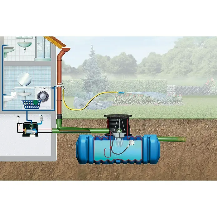 4rain Flachtank Komplettpaket FLAT XL Premium Haus -  - Das Bild zeigt eine Regenwassernutzungsanlage, die Regenwasser vom Dach sammelt, filtert und speichert, um es für die Gartenbewässerung zu nutzen.