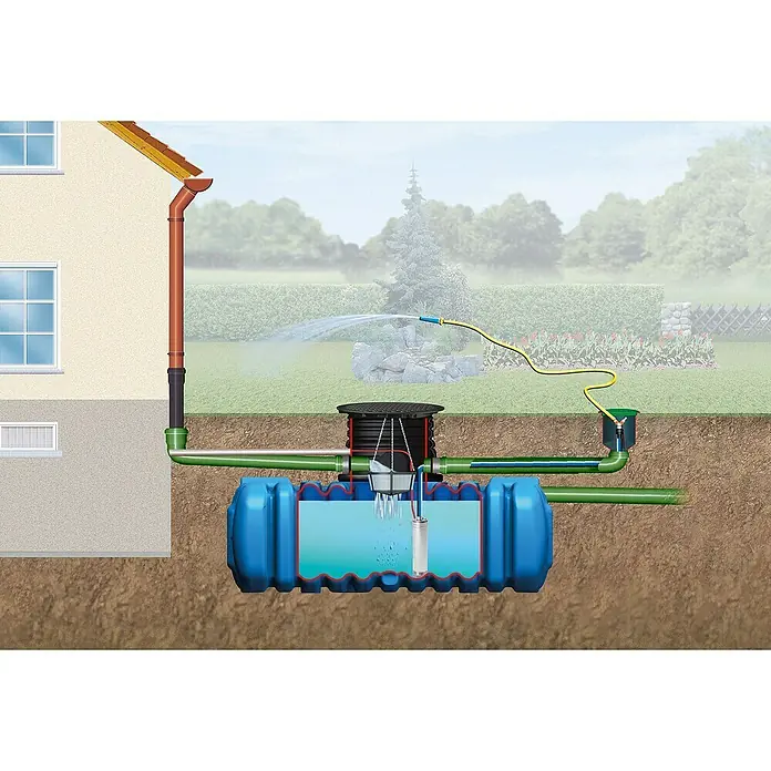 4rain Flachtank Komplettpaket Garten Comfort Flat XL - 7.000 l - Schema einer Regenwassernutzungsanlage mit unterirdischem Tank, Hausanschluss und Gartenbewässerung.
