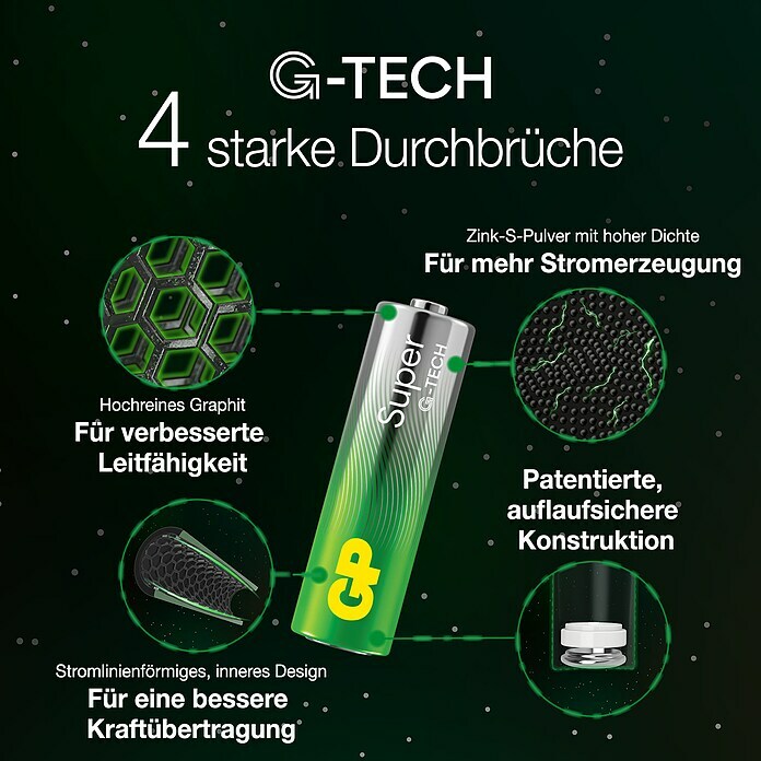 GP Super Alkaline-Batterie (Micro AAA, Alkali-Mangan, 1,5 V, Anzahl: 24 Stk.) | BAUHAUS