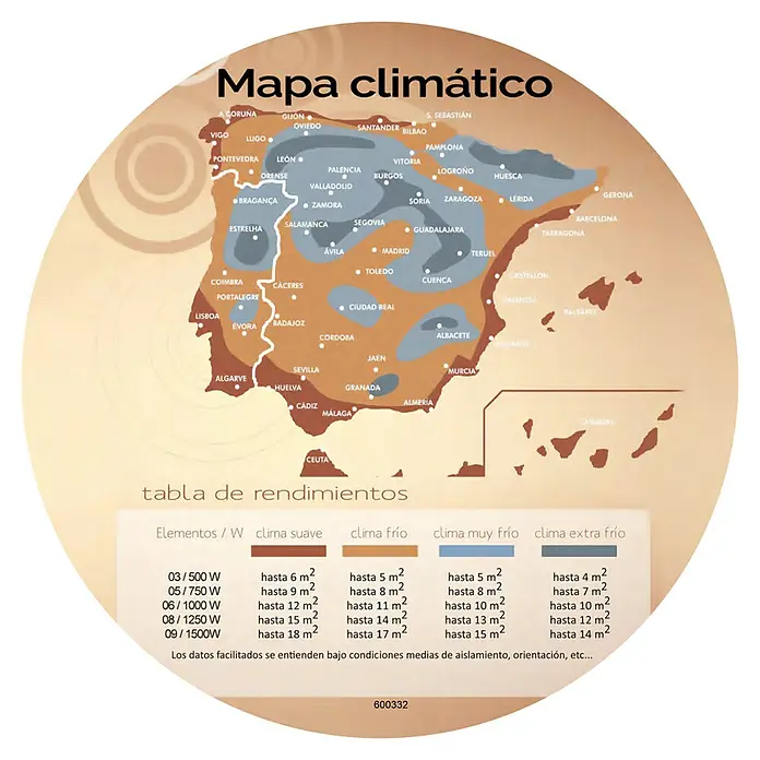 Voltomat HEATING Emisor térmico VOLCW - 1.000 W, Blanco, 9,8 x 58,5 x 57,5 cm, Cerámico - Mapa climático de España con resumen de rendimiento para distintos elementos de calefacción y zonas climáticas.