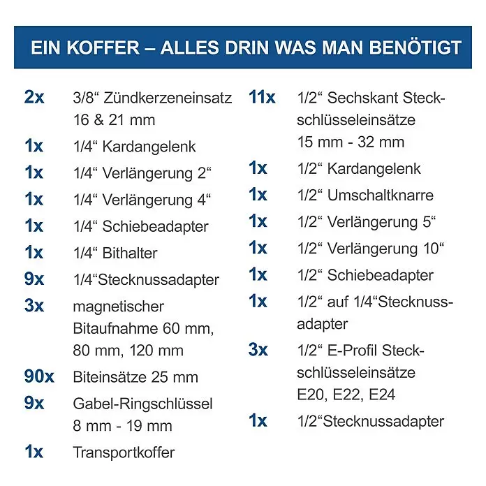 Scheppach Werkzeugkoffer TB235 - Kunststoff, 233 -tlg. - Detaillierte Liste der enthaltenen Werkzeuge in einem Mehrteiligen Werkzeugsatz, mit Mengen und Typen wie Steckschlüsseln, Schlüsseln und Bits.
