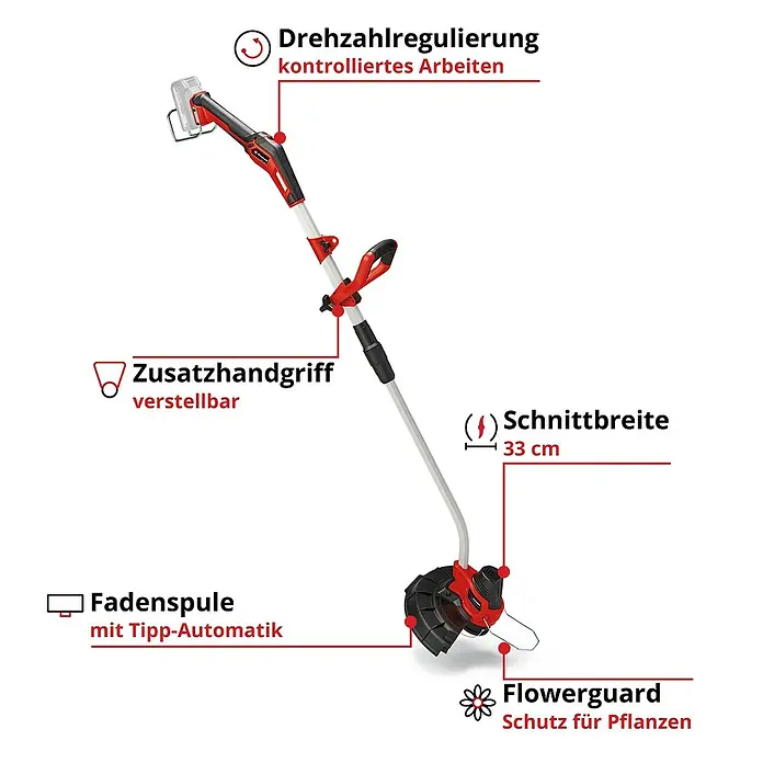 Einhell Power X-Change 18V Akku-Rasentrimmer GE-CT 18/33 Li-Solo - 18 V, Li-Ionen, Ohne Akku - Abbildung eines Rasentrimmers mit Textbeschreibungen zu Drehzahlregulierung, Zusatzhandgriff, Schnittbreite, Fadenspule und Flowerguard.