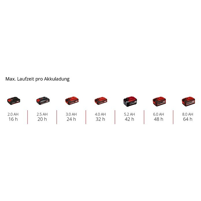 Einhell Power X-Change 18V Akku-Drucksprühgerät GE-WS 18/10 LI (18 V, Ohne Akku, Betriebsdruck: 1,3 bar) | BAUHAUS