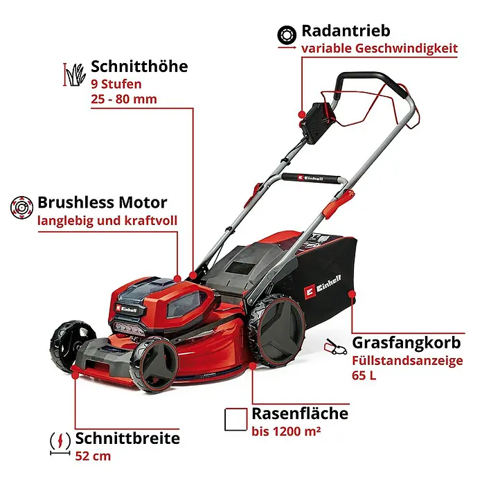 Einhell Professional Akku-Rasenmäher GP-CM 36/52 S Li BL - 36 V, 4 Akkus, 5,2 Ah, Schnittbreite: 52 cm - Abbildung eines roten Einhell Akku-Rasenmähers mit technischen Details wie Schnittbreite und Fangkorb.