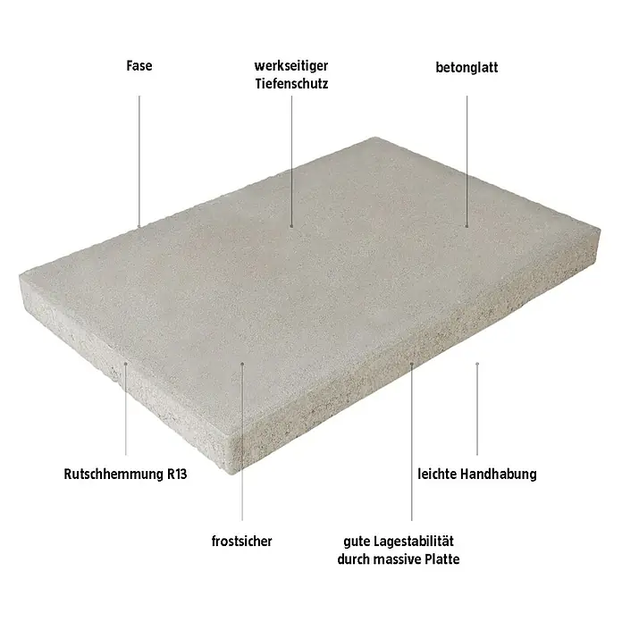 EHL Gehwegplatte - 60 x 40 x 5 cm, Grau, Beton - Produktbild einer grauen Betonplatte mit Beschriftungen zu ihren Eigenschaften.