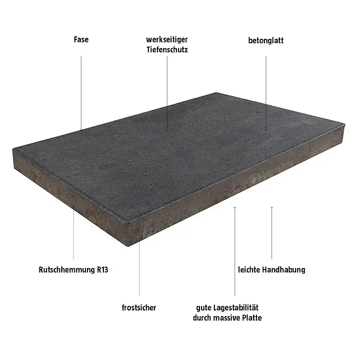 EHL Gehwegplatte - 60 x 40 x 5 cm, Anthrazit, Beton - Das Bild zeigt eine Betonplatte mit verschiedenen Produktmerkmalen, die mit Textfeldern hervorgehoben werden.
