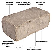 EHL Mauerstein Times Antik XXL (40 x 20 x 14 cm, Grau/Anthrazit, Beton) | BAUHAUS