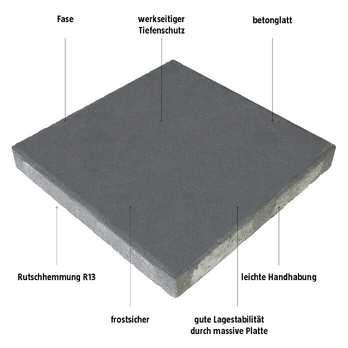 EHL Gehwegplatte (Anthrazit, 40 x 40 x 5 cm, Beton)