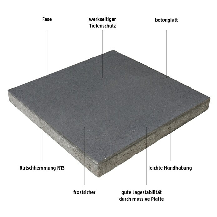 EHL Gehwegplatte (Anthrazit, 50 x 50 x 5 cm, Beton)