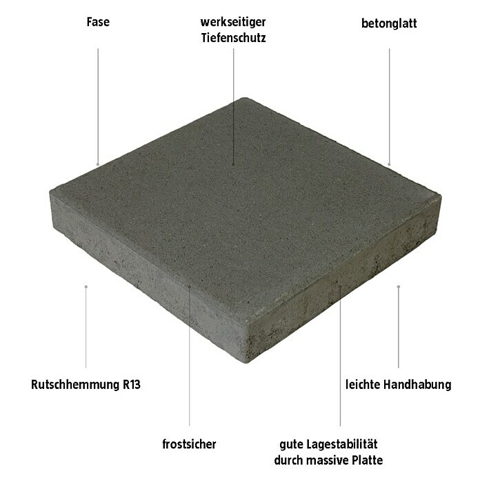 EHL Gehwegplatte (Anthrazit, 30 x 30 x 5 cm, Beton)