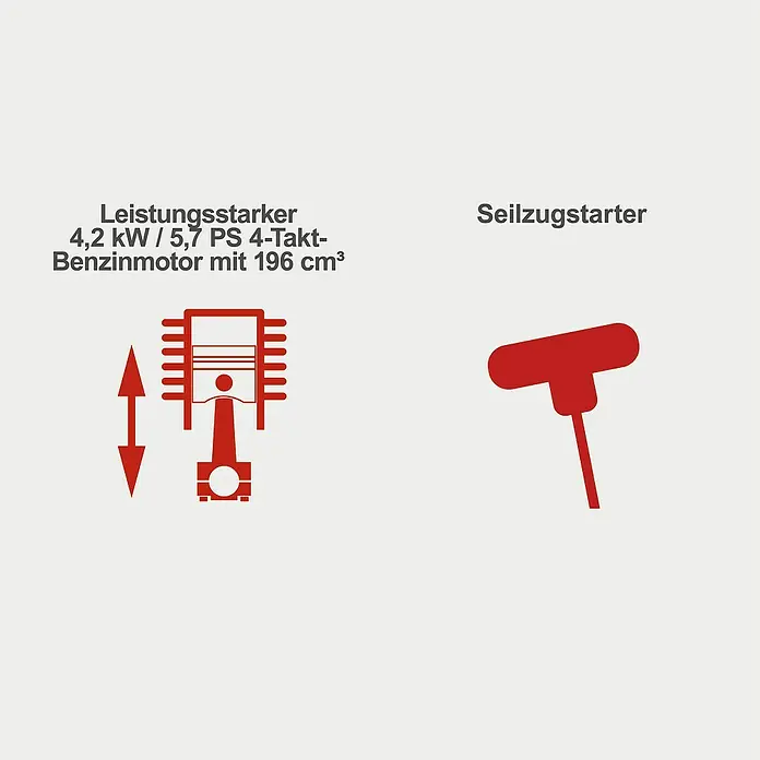Scheppach Frontbalkenmäher BMS196-88 -  - Leistungsstarker 4,2 kW Benzinmotor und Seilzugstarter.