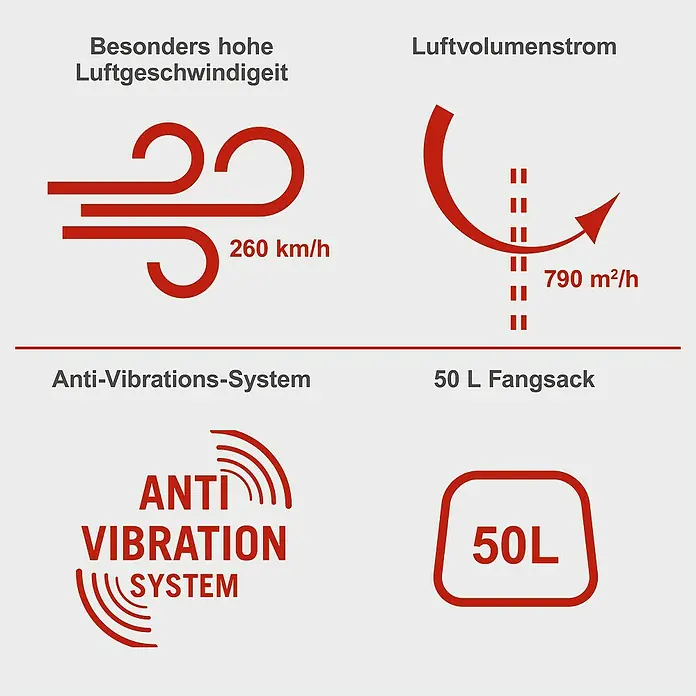 Scheppach Benzin-Laubsauger & -Laubbläser LBH3500P - 0,9 kW, Blasgeschwindigkeit: 84 m/s, Blasleistung: 950 m³/h, Hubraum: 25,4 cm³ - Produktbild mit Infos zu Luftgeschwindigkeit (260km/h), Luftvolumenstrom (790 m²/h), Anti-Vibrations-System und 50L Fangsack.