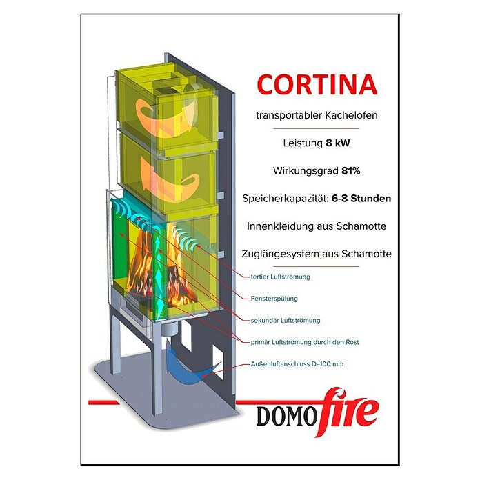 Domofire Kaminofen Cortina (8 kW, Raumheizvermögen: 160 m³, Material Verkleidung: Keramik, Cremebeige-Tabakbraun) | BAUHAUS