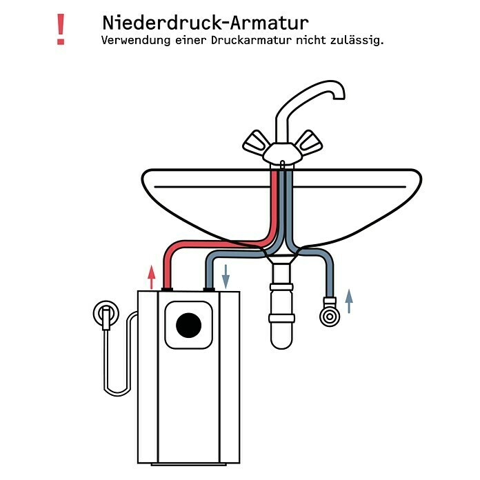 Stiebel Eltron Kleinspeicher UFP 5 Trend (5 l, 2.000 W, Temperaturbereich: +35 °C bis +85 °C) | BAUHAUS