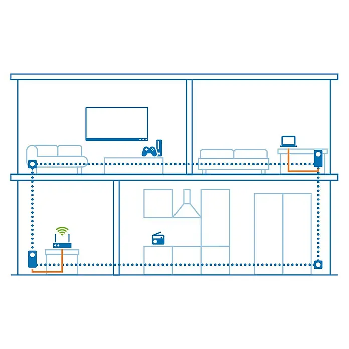 Devolo Erweiterungsadapter Magic 1 LAN - 1 Stk., Datenübertragung: WLAN, Passend für: devolo Magic-Reihe - Illustration eines zweistöckigen Hauses mit einem Router im Erdgeschoss, der ein Netzwerk über ein Ethernet-Kabel aufbaut.