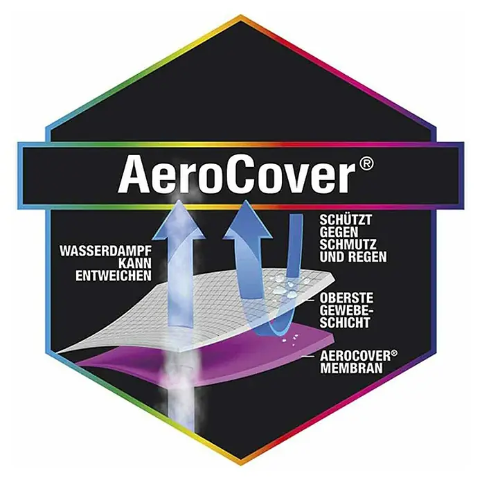 Siena Garden Schutzhülle AquaShield - Passend für: Siena Garden Markise Enna - AeroCover®-Membran: Wasserdampf kann entweichen, schützt vor Schmutz und Regen. Oberste Gewebeschicht für optimalen Schutz.