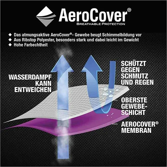 Sitzgruppen-Schutzhülle Aerocover - L x B x H: 280 x 150 x 85 cm, Kunststoff - AeroCover®-Gewebe: Atmungsaktiver Schutz vor Schimmel, aus Ripstop Polyester, hohe Farbechtheit. Wasserdampf kann entweichen, schützt vor Schmutz und Regen.