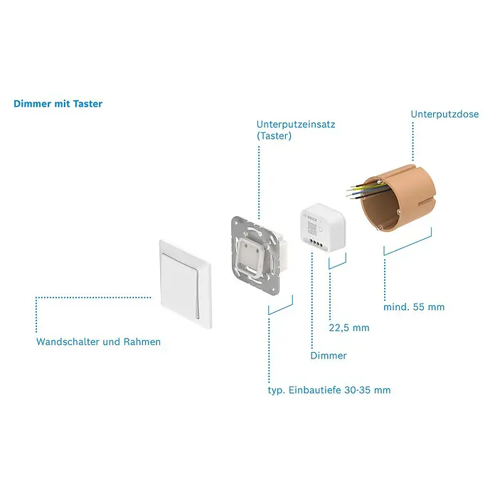 Bosch Smart Home Dimmer - Unterputz, 230 V, Smarte Steuerung: Bosch Smart Home App - Explosionsdarstellung eines Dimmers mit Taster, Unterputzeinsatz und -dose, sowie Wandschalter mit Rahmen für die Elektroinstallation.