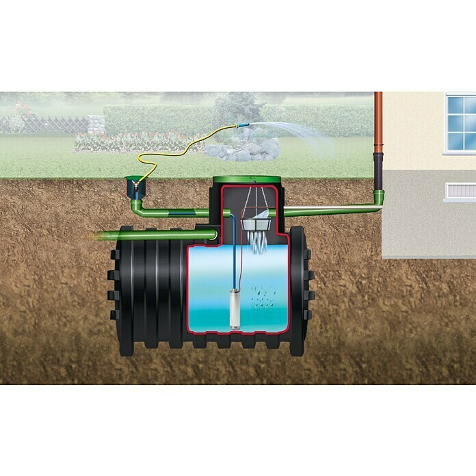 4rain Regenwassertank Komplettpaket Mono Garten-Comfort (3.000 l, Tauchdruckpumpe)