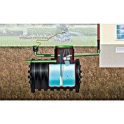 4rain Regenwassertank Komplettpaket Mono Garten-Comfort (3.000 l, Tauchdruckpumpe)