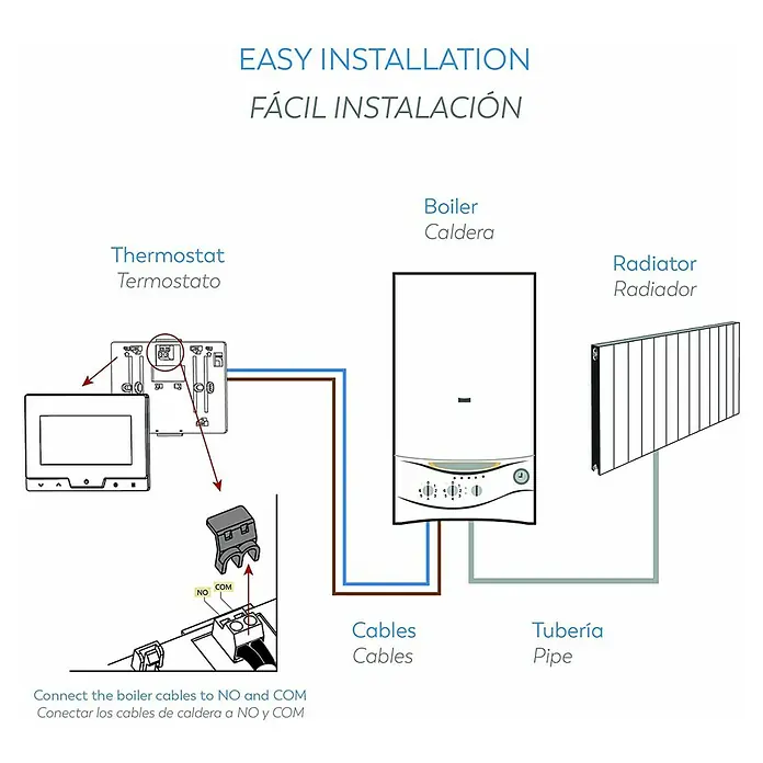 Garza Cronotermostato digital - Regulador de temperatura - Guía de instalación de termostato, caldera y radiador con conexiones de cable y tubería para una fácil instalación.