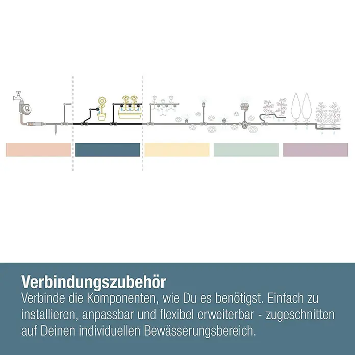 Gardena Micro-Drip Verbinder - 3/16" x 4,6 mm, 5 Stk. - Bewässerungszubehör: Verbinde Komponenten individuell. Einfach zu installieren, anpassbar für Deinen Bewässerungsbereich.