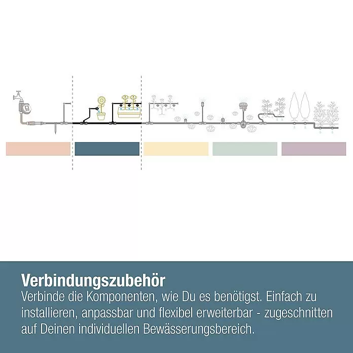 Gardena Micro-Drip Verschlussstopfen½″, 5 Stk. Info